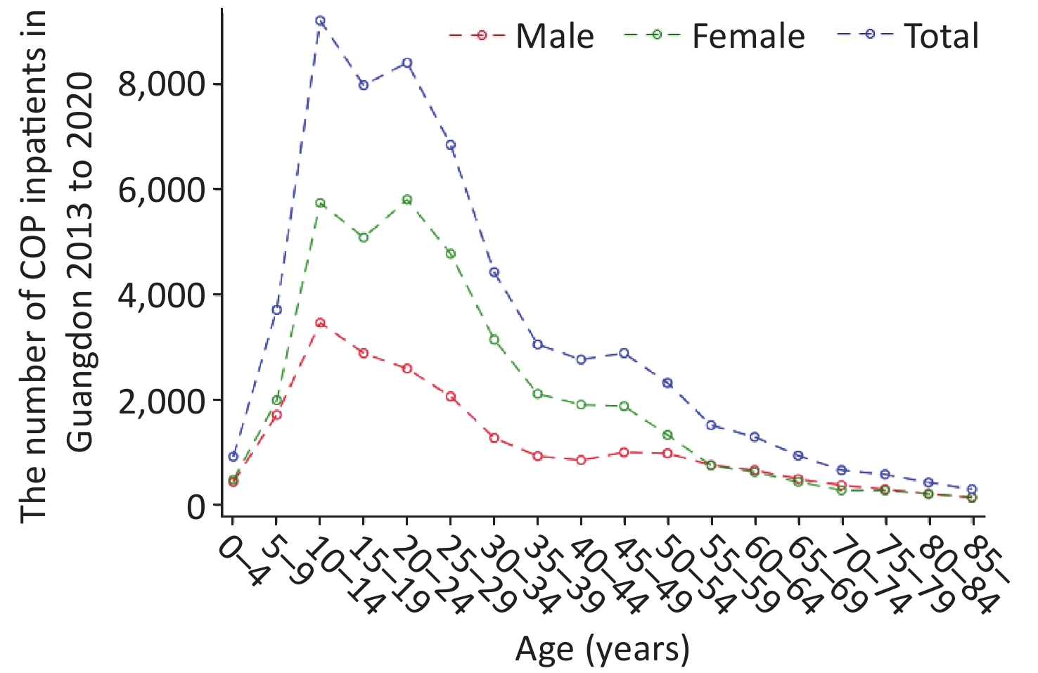 Global, regional, and national mortality due to unintentional carbon  monoxide poisoning, 2000–2021: results from the Global Burden of Disease  Study 2021 - The Lancet Public Health